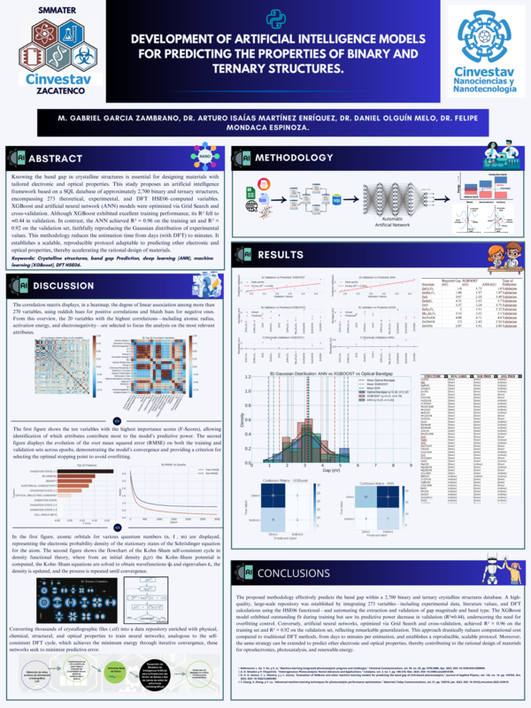 Desarrollo de un Modelo de Aprendizaje Profundo para la Predicción del Ancho de Banda en Materiales Ternarios Basados en ZnO