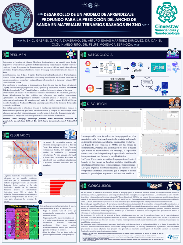 Desarrollo de un Modelo de Aprendizaje Profundo para la Predicción del Ancho de Banda en Materiales Ternarios Basados en ZnO